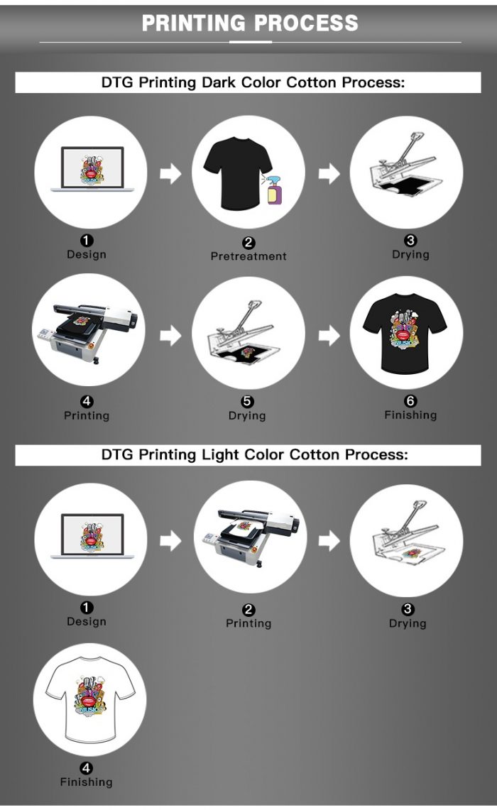 free rip software for epson t shirt